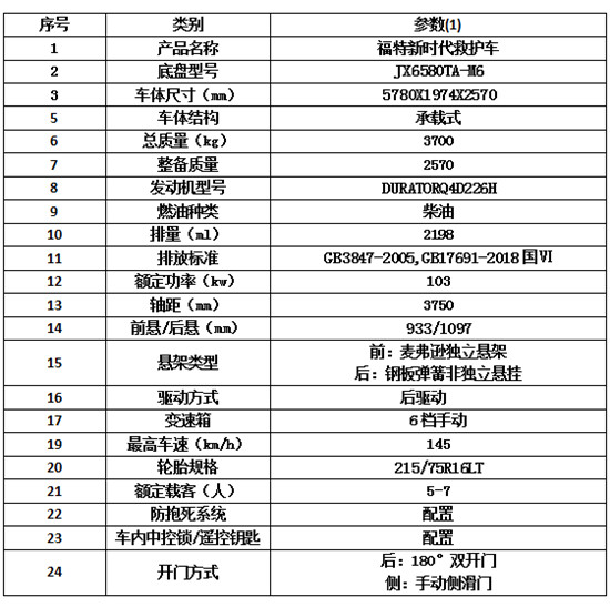國六福特新世代V348長(zhǎng)軸中頂救護(hù)車